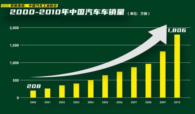 一年出口近500万辆汽车邦产车怎样战胜老外的？赢博体育(图22)