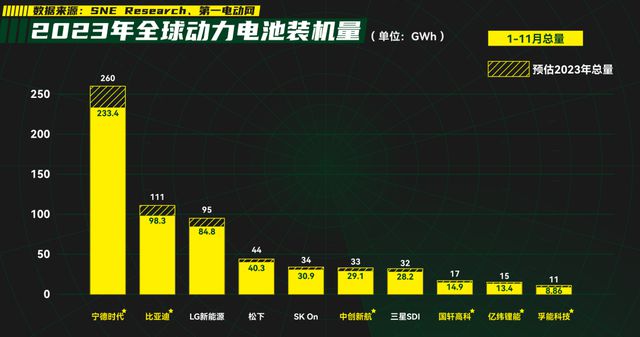 一年出口近500万辆汽车邦产车怎样战胜老外的？赢博体育(图36)