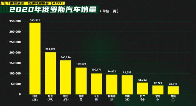 一年出口近500万辆汽车邦产车怎样战胜老外的？赢博体育(图42)