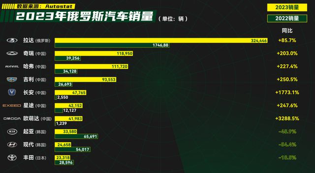 一年出口近500万辆汽车邦产车怎样战胜老外的？赢博体育(图43)