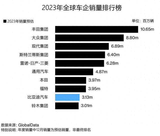 一年出口近500万辆汽车邦产车怎样战胜老外的？赢博体育(图47)