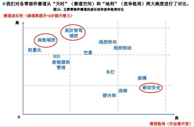 均胜电子：汽车安静赛道巩固 汽车电子滋长性高赢博体育(图1)