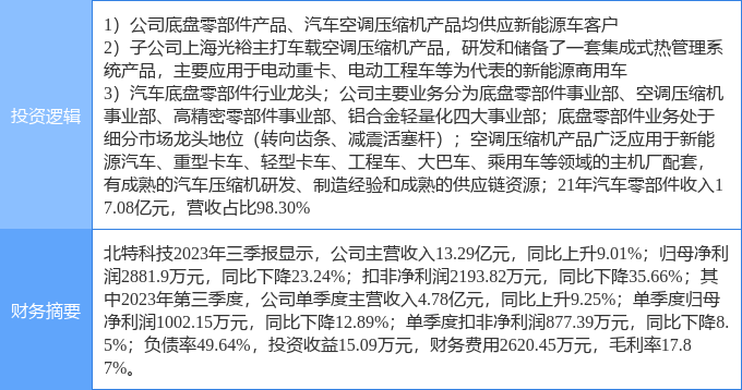 2月23日北赢博体育特科技涨停阐发：汽车热解决汽车零部件新能源车零部件观点热股(图2)