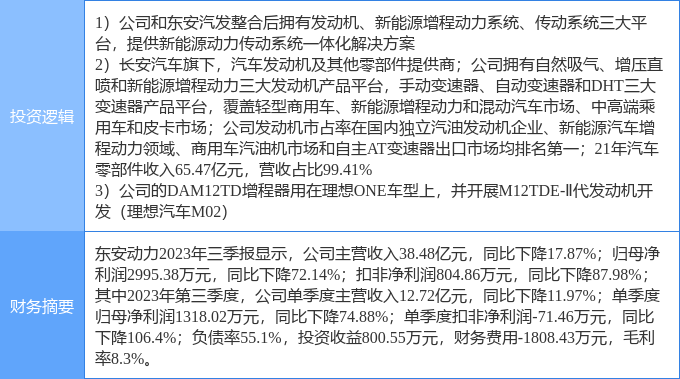 赢博体育2月23日东安动力涨停分解：汽车零部件理思汽车观念股新能源车零部件观念热股(图2)