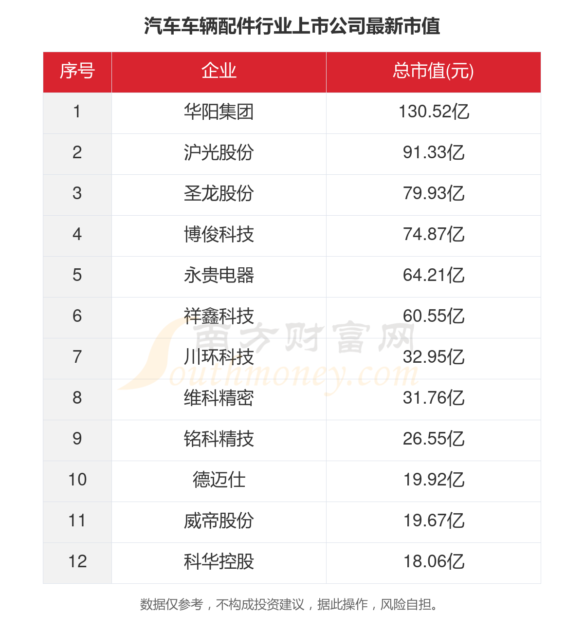 2023年12家汽车赢博体育车辆配件行业上市公司首要数据一览(图5)