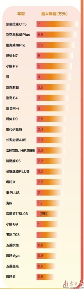 价钱战卷土重来新赢博体育能源汽车发动“掀桌子”(图2)