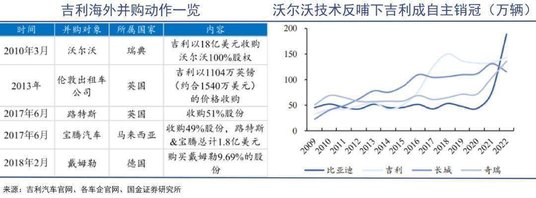 赢博体育汽车零部件的冷气吹向欧洲(图4)