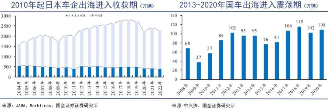 赢博体育汽车零部件的冷气吹向欧洲(图5)