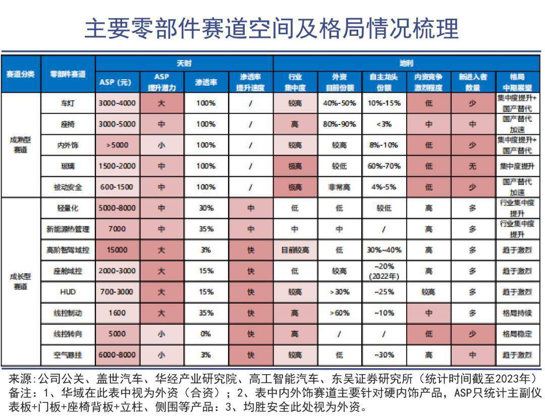 赢博体育汽车零部件的冷气吹向欧洲(图6)