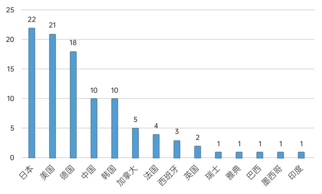 2024年我邦汽车零部件行业墟市凑集度将渐渐提拔赢博体育(图1)