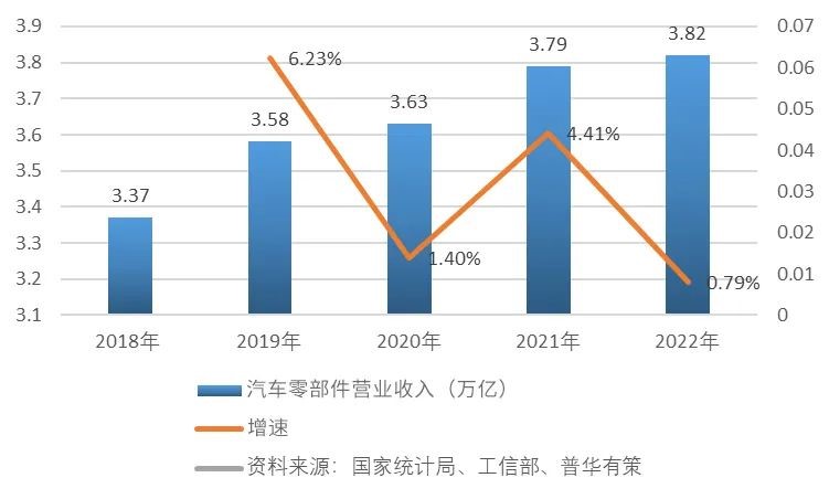 2024年我邦汽车零部件行业墟市凑集度将渐渐提拔赢博体育(图2)