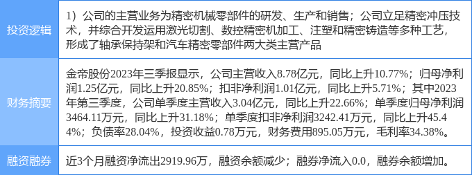 3月6日金帝股份涨停判辨：风电新能源车零部件汽车零部件观点热股赢博体育(图2)