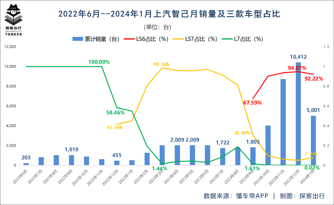 成败皆归赢博体育LS6智己汽车陷入内耗？(图4)