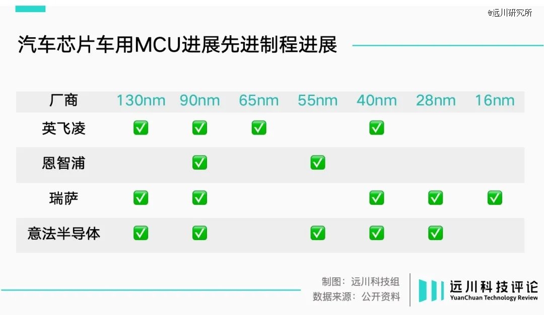 赢博体育汽车芯片跋扈内卷(图1)