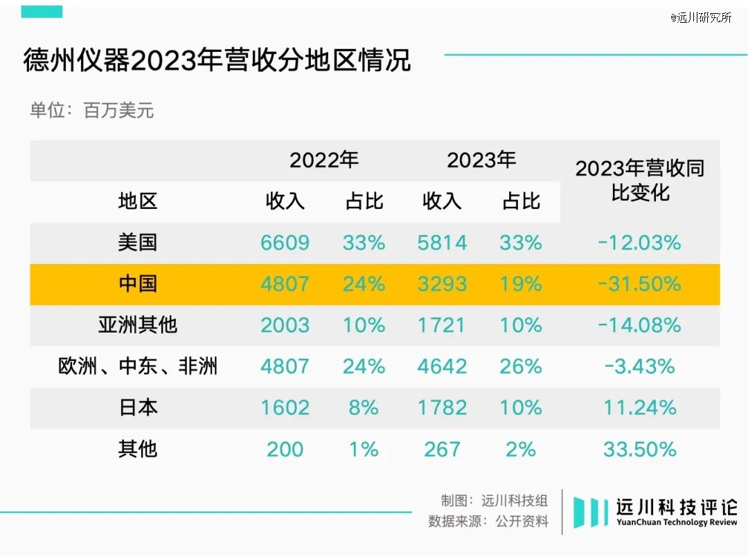 赢博体育汽车芯片跋扈内卷(图3)