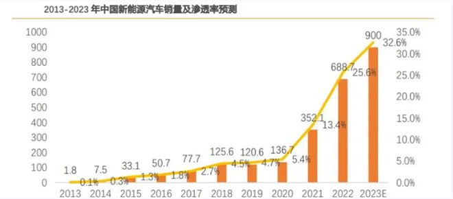 赢博体育智能化角度看汽车零部件投资时机中原中证汽车零部件ETF发行(图1)