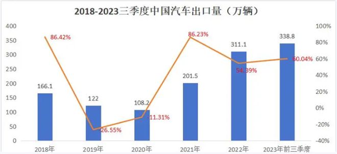 赢博体育智能化角度看汽车零部件投资时机中原中证汽车零部件ETF发行(图2)