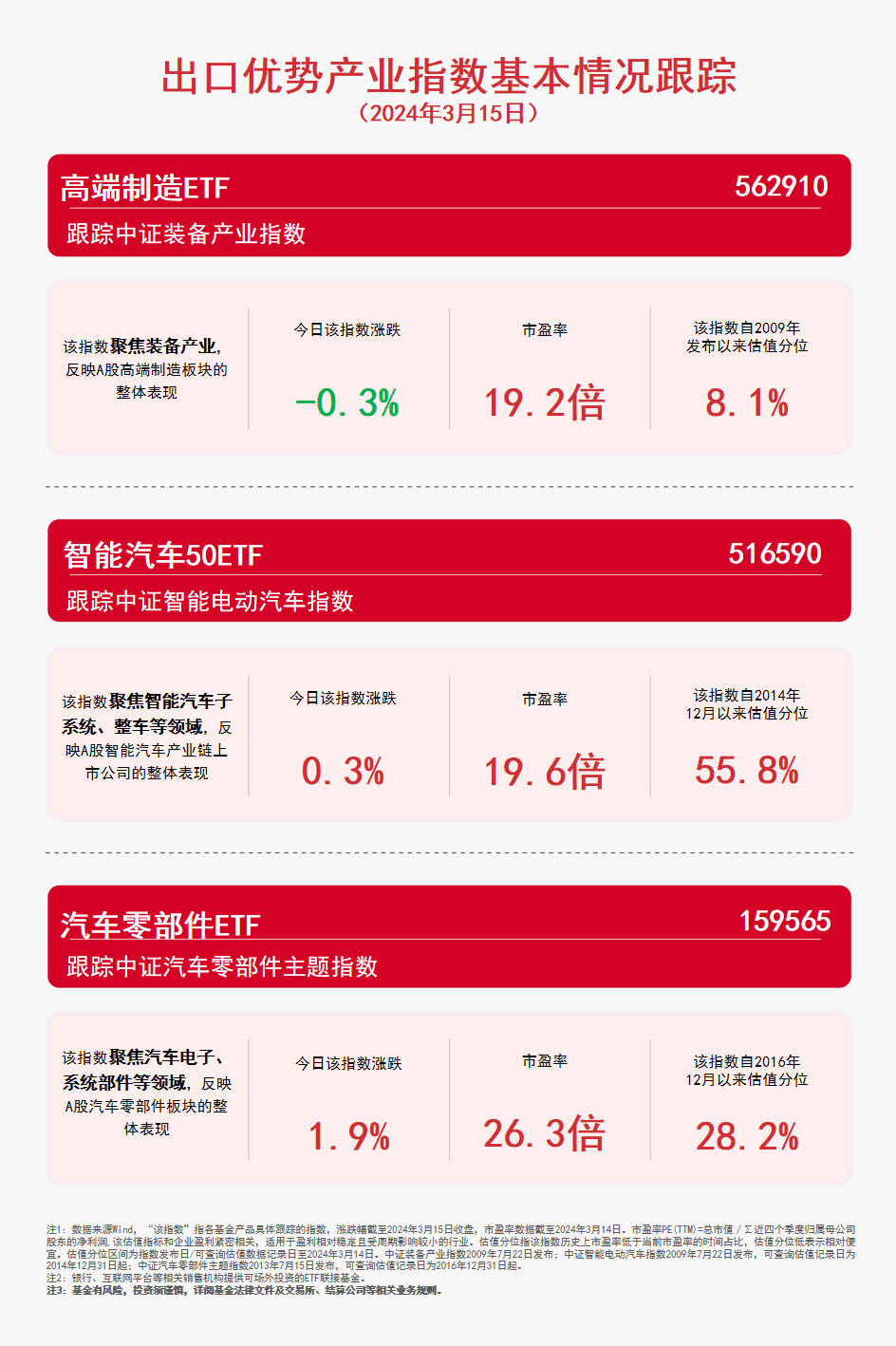 汽车零部件板块结余才具赓续修复汽车零部件ETF（159565）、智能50ETF（516590）等产物受合切赢博体育(图1)