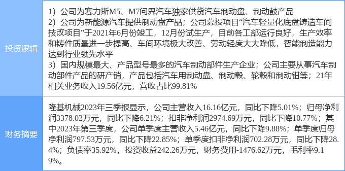 3月15日隆基板滞涨停阐明：汽车零部件新能源车零部件华为汽车观念热赢博体育股(图2)