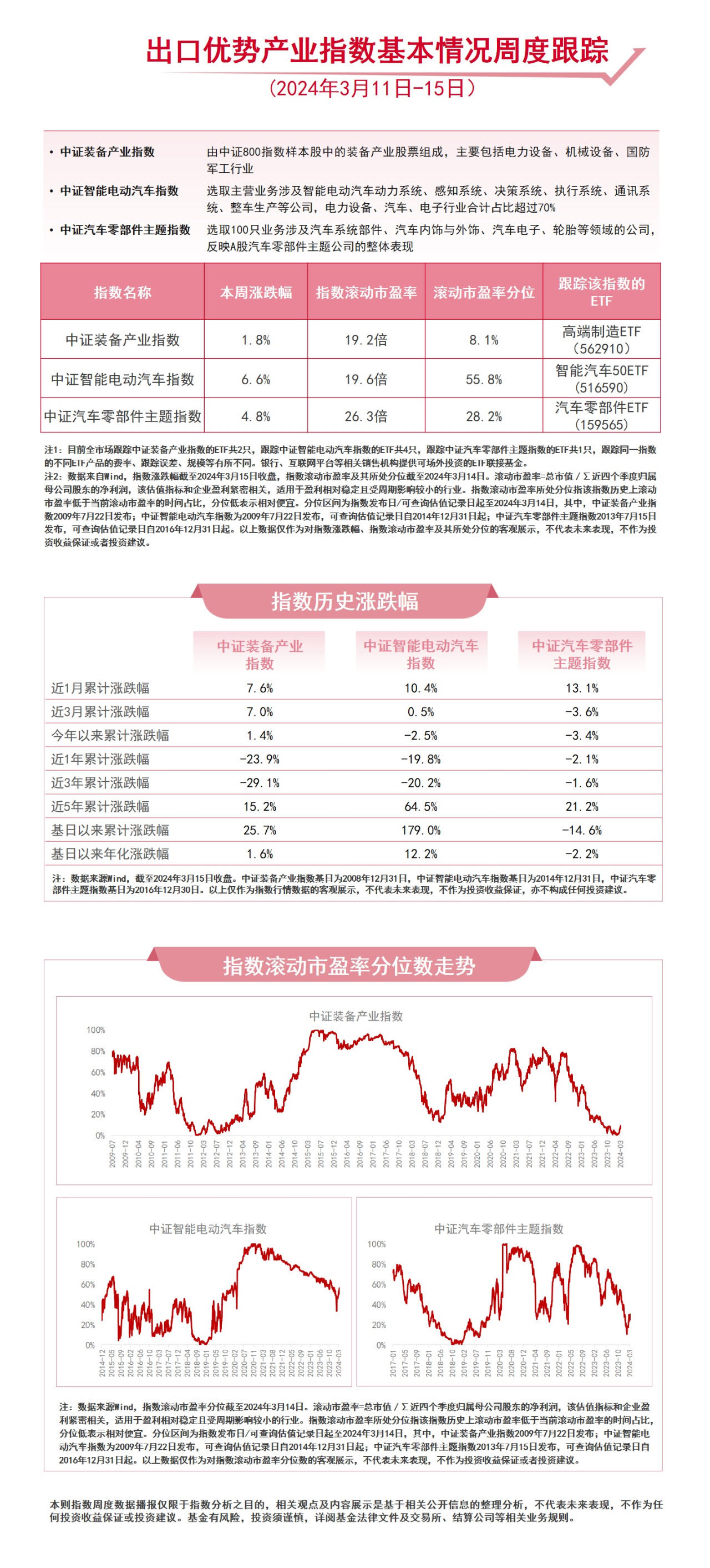 汽车行业希望赓续滋长合赢博体育心智能汽车50ETF（516590）、零部件ETF（159565）等产物异日动向(图1)