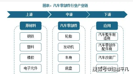 赢博体育汽车零部件行业前景奈何(图2)