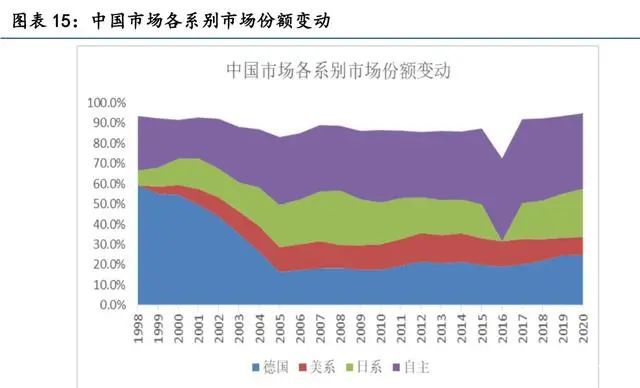 赢博体育汽车零部件行业琢磨：掘金十万亿汽车零部件大市集(图3)