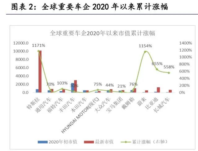 赢博体育汽车零部件行业琢磨：掘金十万亿汽车零部件大市集(图1)