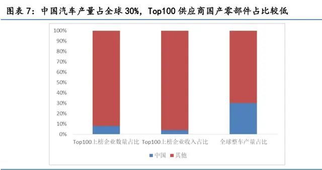 赢博体育汽车零部件行业琢磨：掘金十万亿汽车零部件大市集(图2)