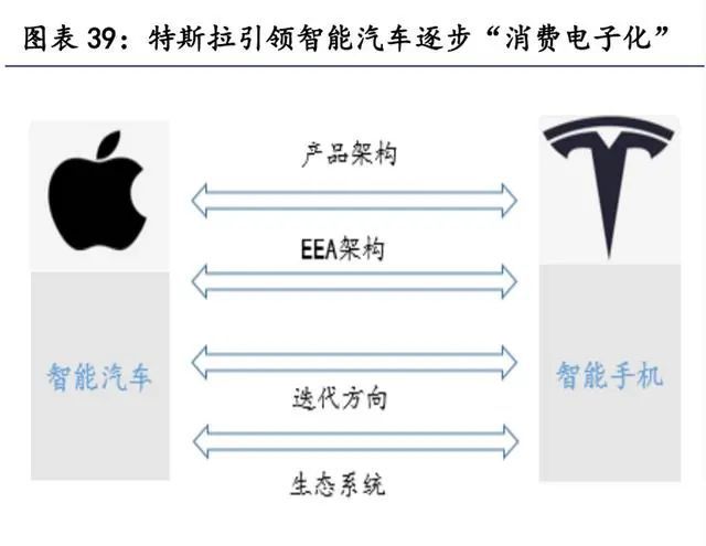 赢博体育汽车零部件行业琢磨：掘金十万亿汽车零部件大市集(图6)