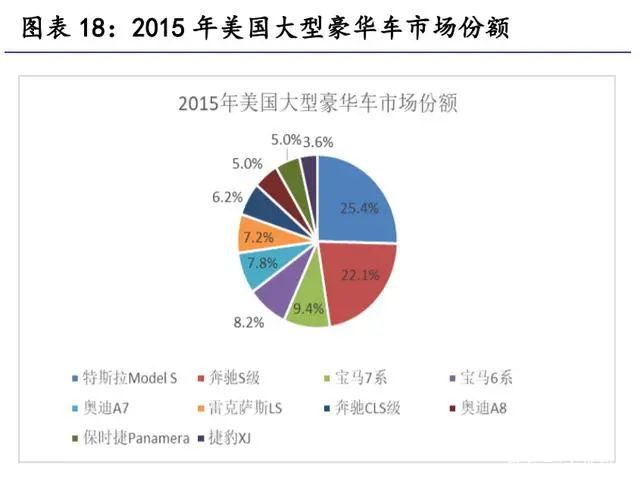 赢博体育汽车零部件行业琢磨：掘金十万亿汽车零部件大市集(图4)