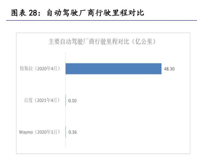 赢博体育汽车零部件行业琢磨：掘金十万亿汽车零部件大市集(图5)