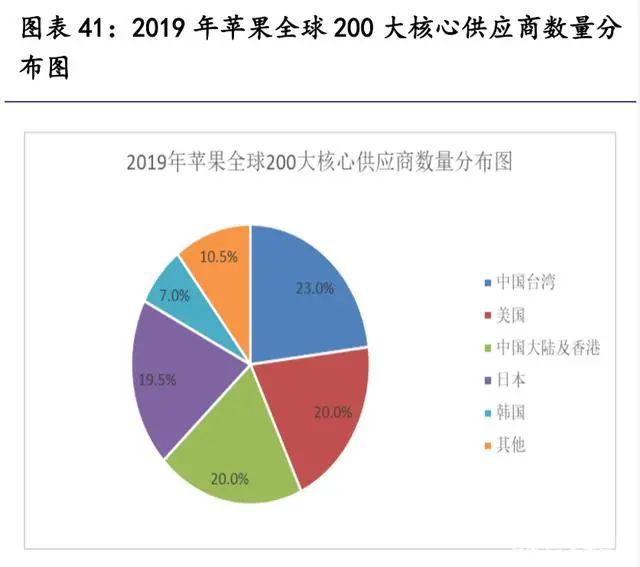 赢博体育汽车零部件行业琢磨：掘金十万亿汽车零部件大市集(图7)