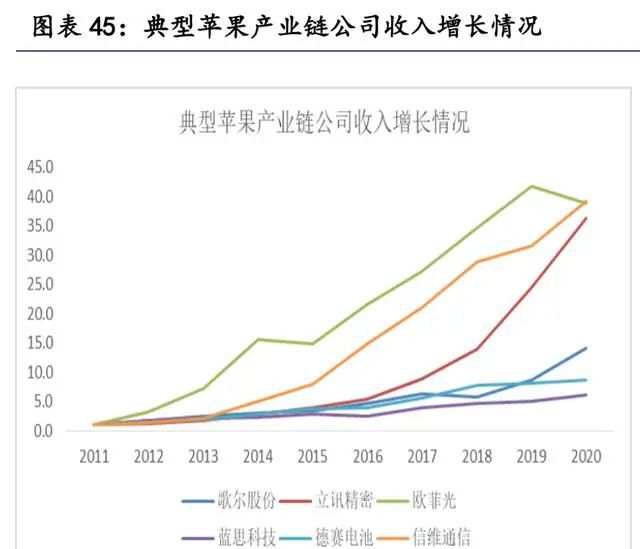 赢博体育汽车零部件行业琢磨：掘金十万亿汽车零部件大市集(图8)