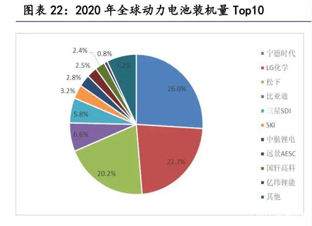 赢博体育汽车零部件行业琢磨：掘金十万亿汽车零部件大市集(图10)