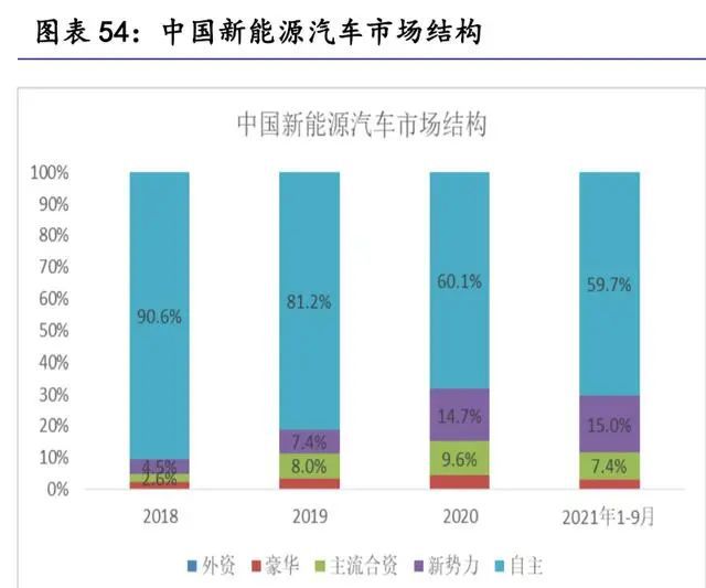 赢博体育汽车零部件行业琢磨：掘金十万亿汽车零部件大市集(图11)