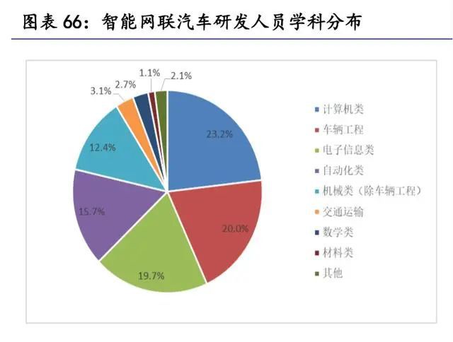 赢博体育汽车零部件行业琢磨：掘金十万亿汽车零部件大市集(图13)