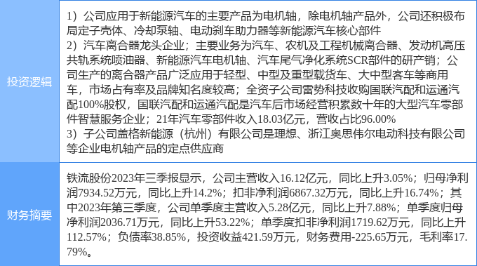 4月1日铁流股份涨停阐发：理思汽车观点股汽车零赢博体育部件新能源观点热股(图2)