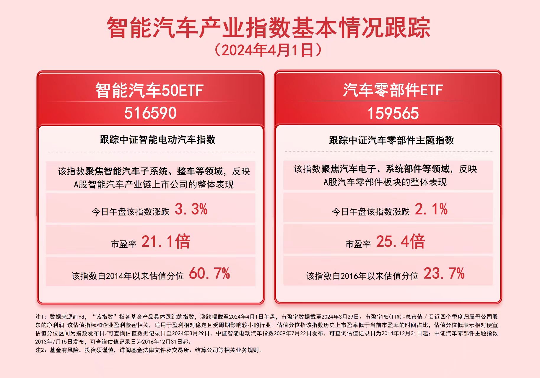 赢博体育中证智能电动汽车指数涨超3%！智能汽车50ETF（516590）、零部件ETF（159565）等产物交投灵活(图1)