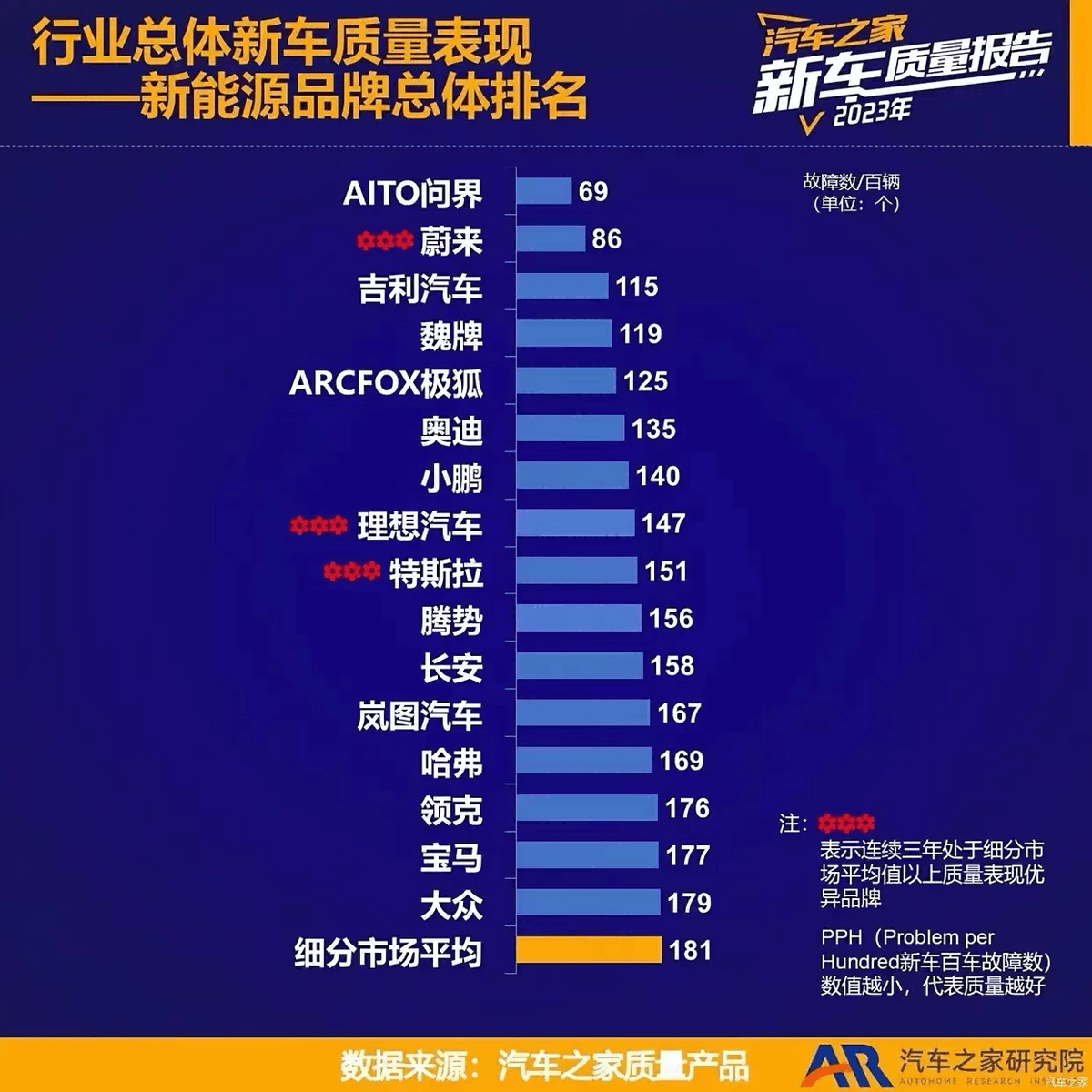 赢博体育问界联袂华为共立异能源汽车安好与质料新篇章(图1)