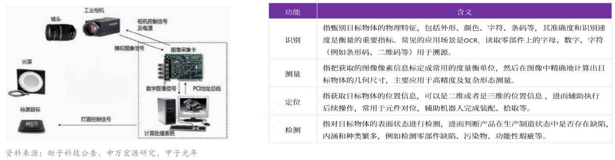 汽车质检市集增速AI智能呆赢博体育板视觉行业受益(图2)