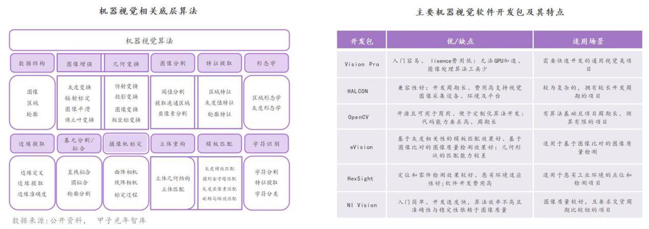 汽车质检市集增速AI智能呆赢博体育板视觉行业受益(图3)