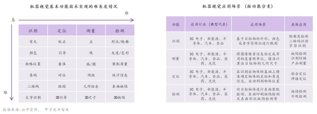 汽车质检市集增速AI智能呆赢博体育板视觉行业受益(图4)