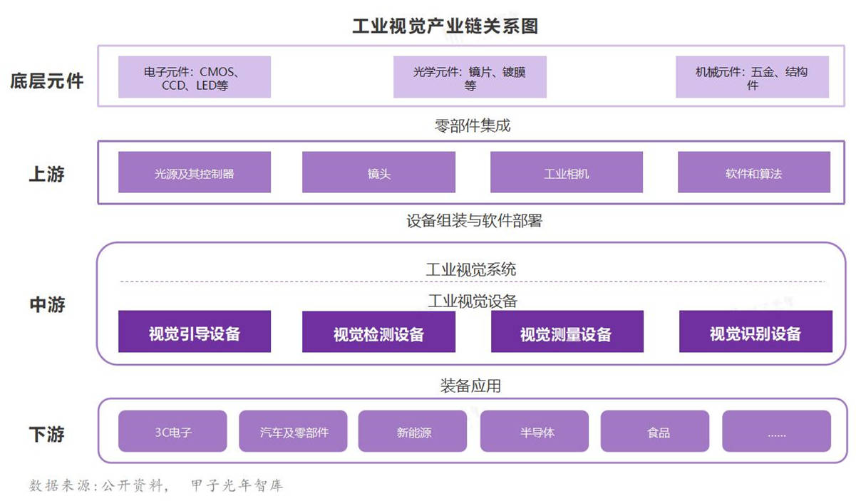 汽车质检市集增速AI智能呆赢博体育板视觉行业受益(图5)