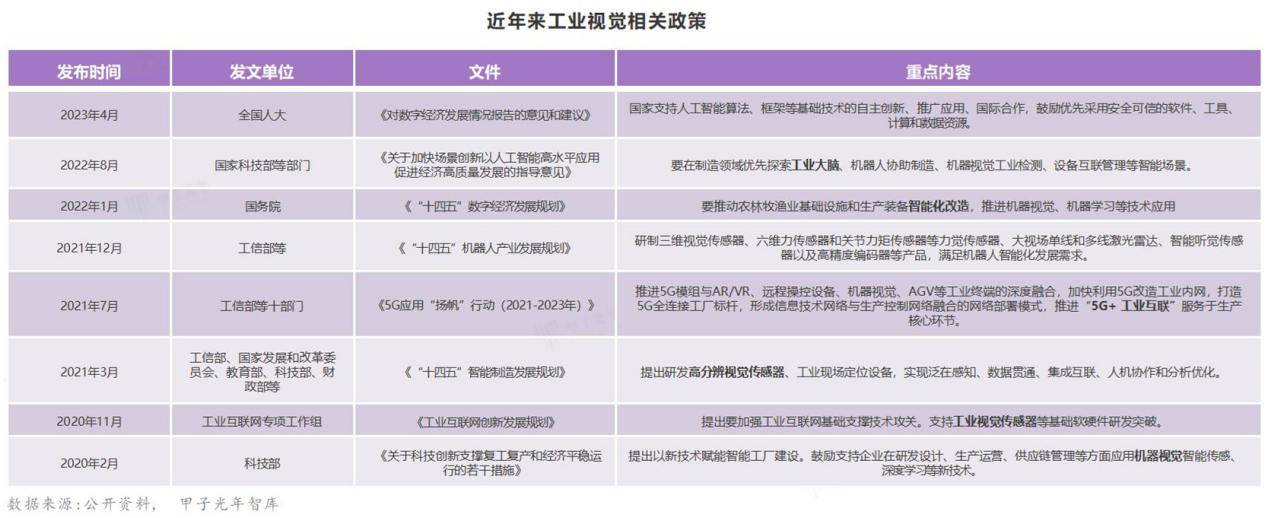 汽车质检市集增速AI智能呆赢博体育板视觉行业受益(图7)