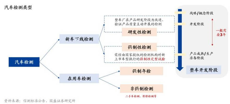 汽车质检市集增速AI智能呆赢博体育板视觉行业受益(图14)