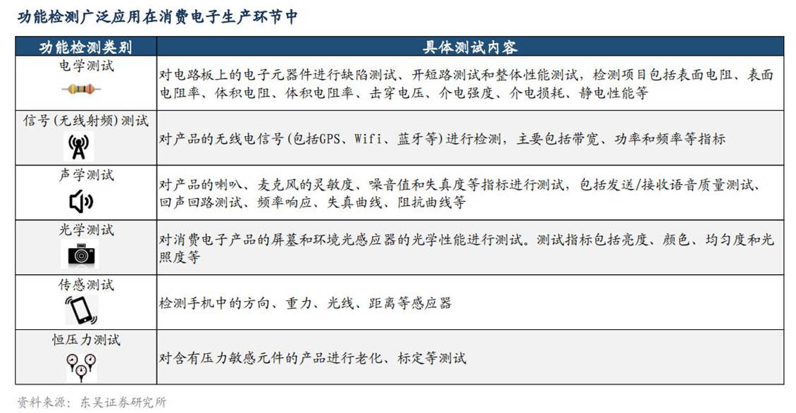 汽车质检市集增速AI智能呆赢博体育板视觉行业受益(图13)