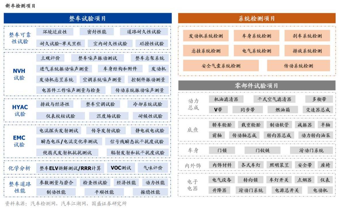 汽车质检市集增速AI智能呆赢博体育板视觉行业受益(图15)