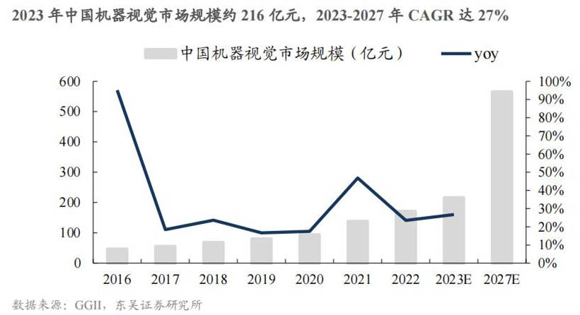 汽车质检市集增速AI智能呆赢博体育板视觉行业受益(图19)