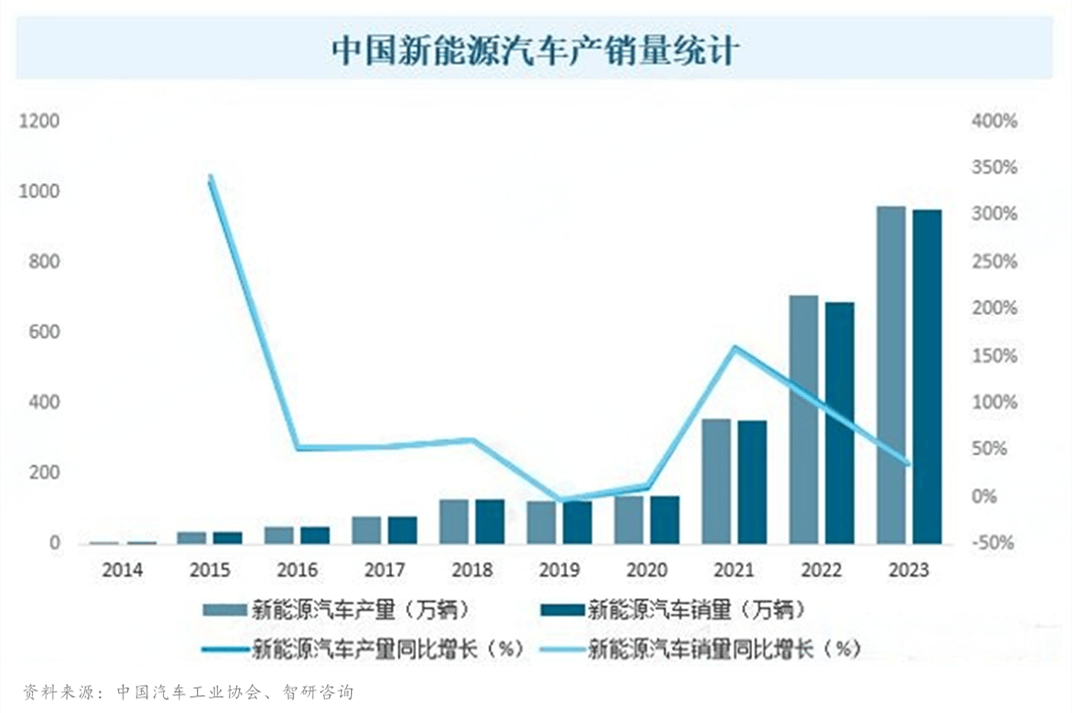 汽车质检市集增速AI智能呆赢博体育板视觉行业受益(图16)