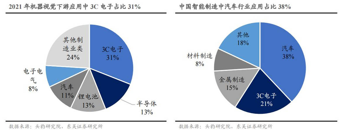 汽车质检市集增速AI智能呆赢博体育板视觉行业受益(图18)